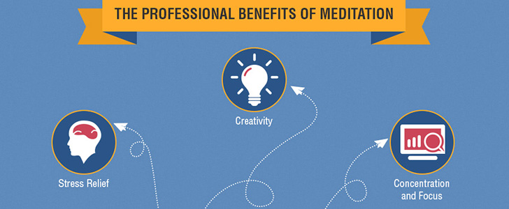 Infographic: Can you meditate your way to a better career?