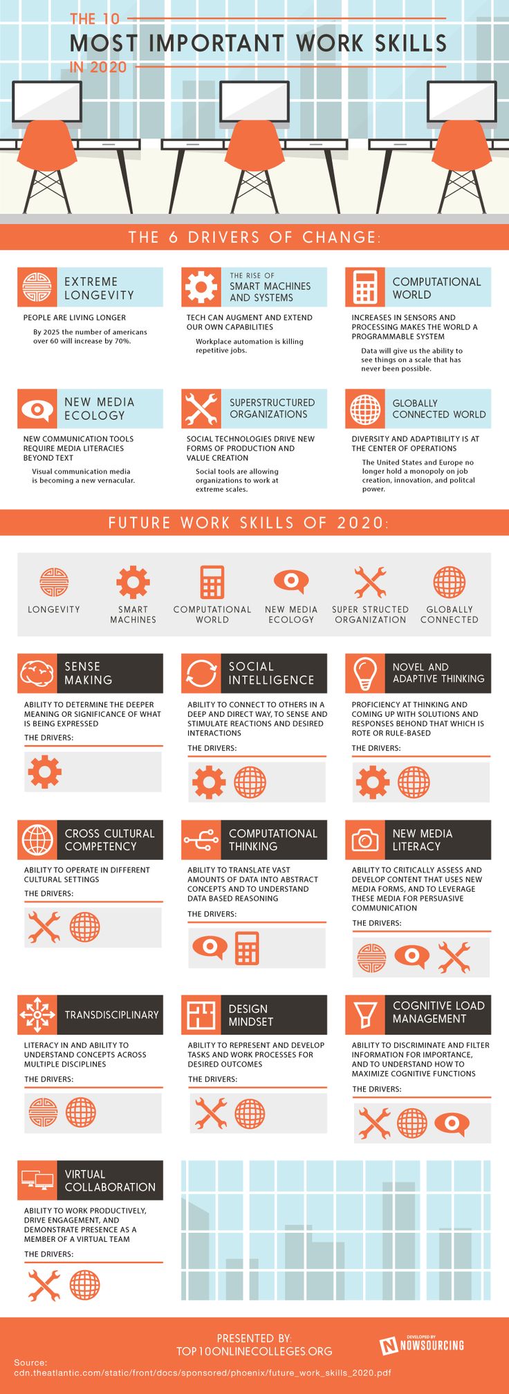 What will be the top 10 most important work skills in 2020?